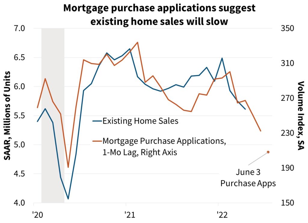 Market Crash- Mortgage App Decline