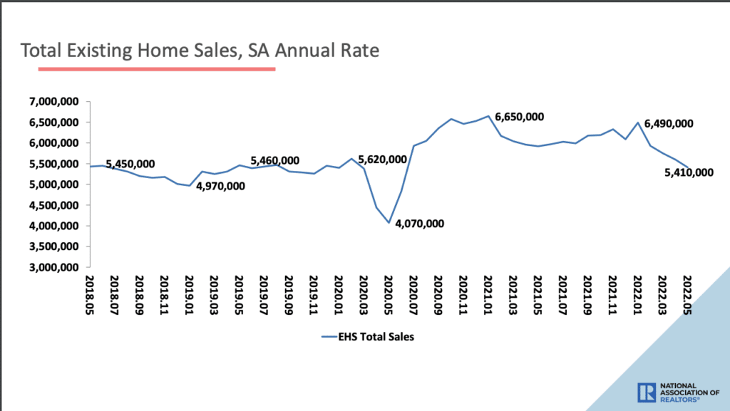 Housing Market Crash- Dropping Home Sales